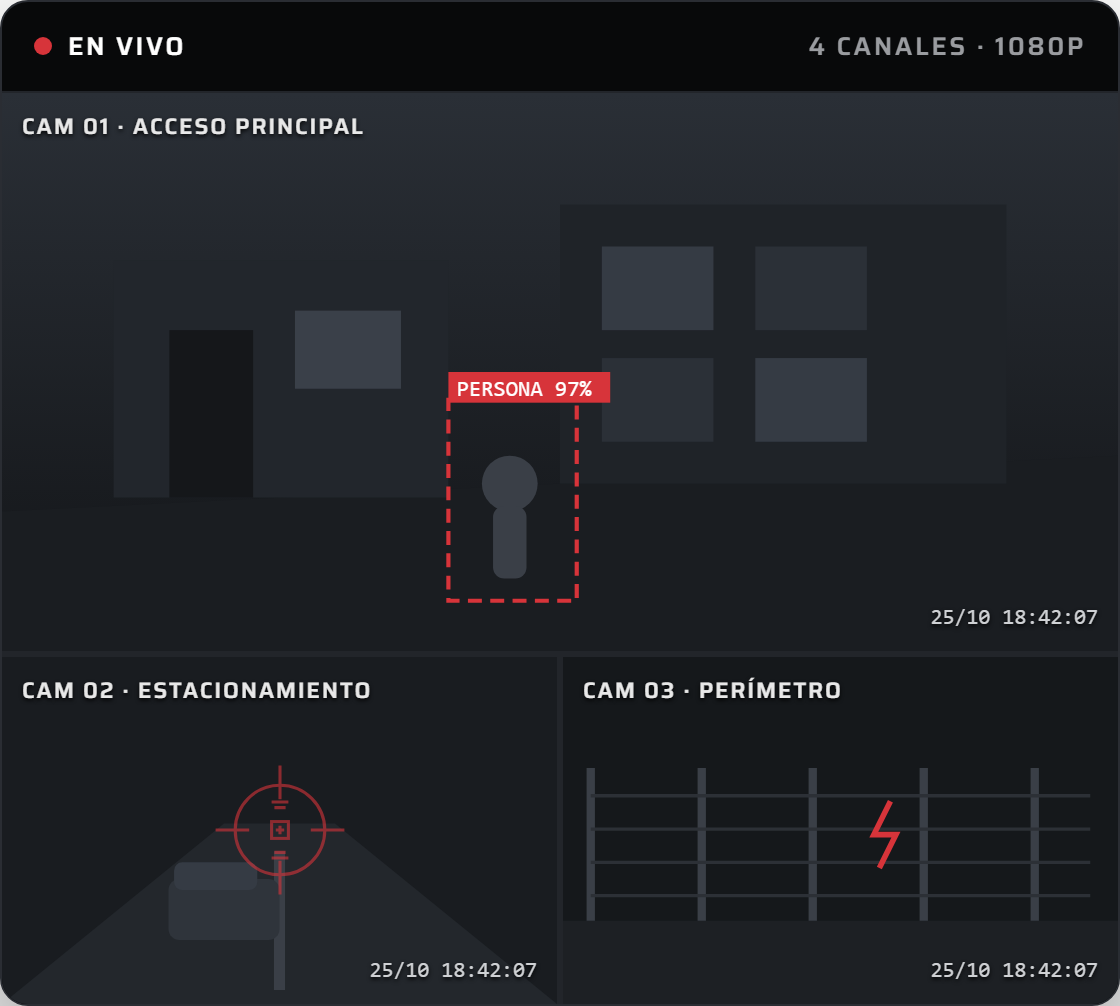 Monitor con cámaras de seguridad en vivo